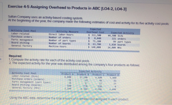 Exercise 4-5 Assigning Overhead to Products in ABC [LO4-2, L04-3) Sultan Company uses an activity-based costing system At the