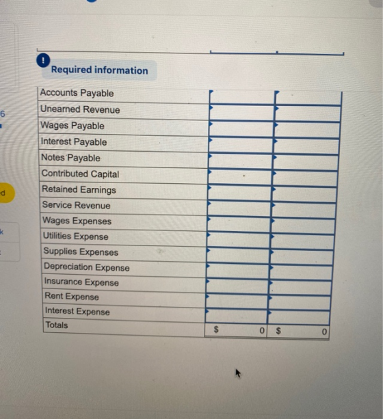 Required information I . Accounts Payable Unearned Revenue Wages Payable Interest Payable S Notes Payable Contributed Capital