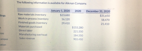 The following information is available for Aikman Company. 2020 dings January 1, 2020 $23,680 16,120 29.410 December 31, 2020