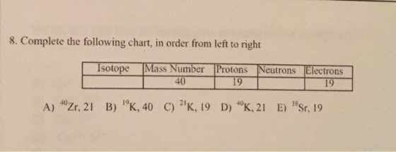8. Complete the following chart, in order from left to right Isolope Mass Number ProtonsNuronsElectrons 40 A) °Zr, 21 B) K, 40 C) 2K, 19 D) °K, 21 E) Sr, 19