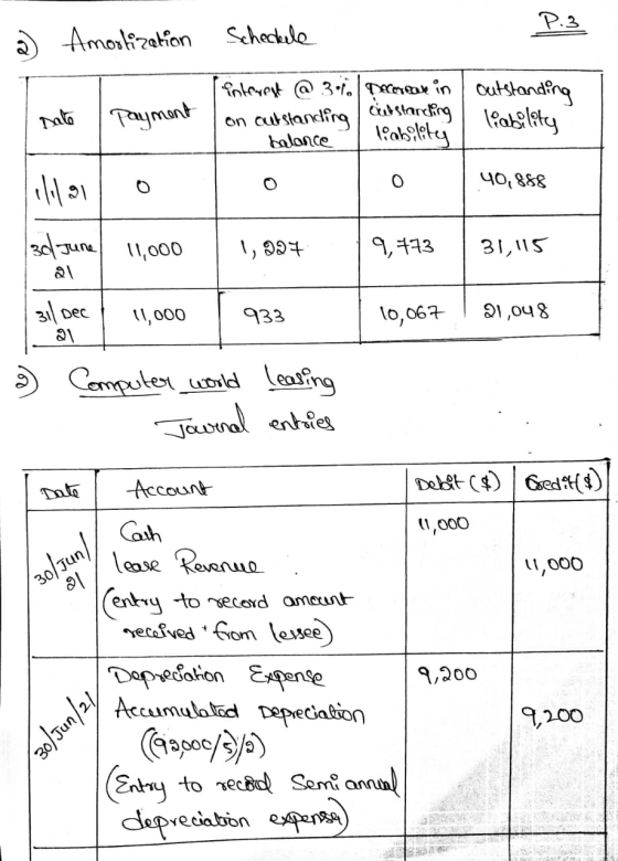 P.3 2 Amortization Schedule Date payment interest @ 3% Decorear in outstanding on outstanding cutstanding liability Pobletes