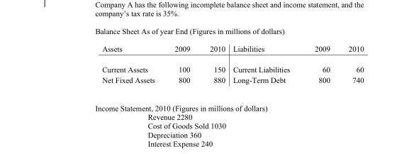 Company A has the following incomplete balance sheet and income statement, and the companys tax rate is 35%. Balance Sheet A