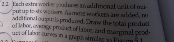 2.2 Each extra worker produces an additional unit of out- put up to six workers. As more workers are added, no additional outputis produced. Draw the total product 0of labor, average product of labor, and marginal prod- uct of labor curves in a graph similar to Fioun