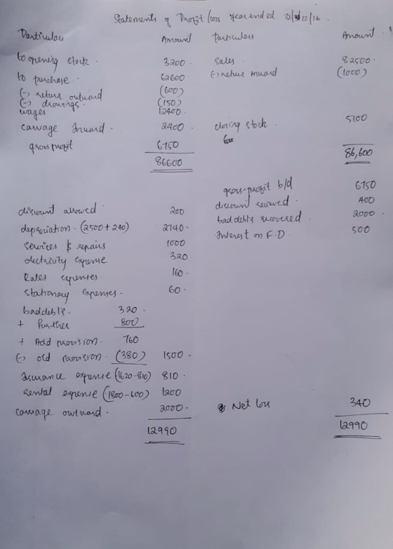 Amount Dartimlay to opening stock to purchase & drowings 82500 (looo return outward wages carrage Innord grou prozil Statemen