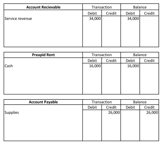 Account Recievable Transaction Credit Debit 34,000 Balance Debit Credit 34,000 Service revenue Preapid Rent Transaction Debit