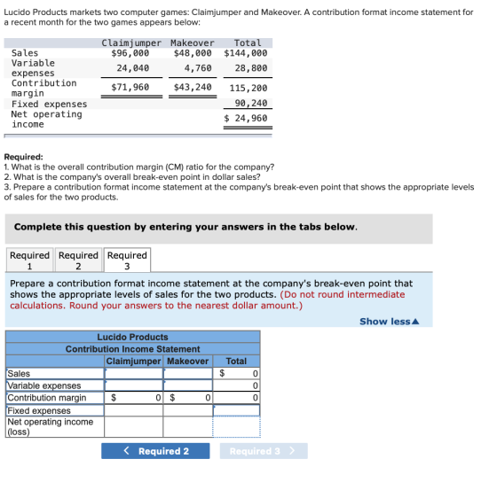 Lucido Products markets two computer games: Claimjumper and Makeover. A contribution format income statement for a recent mon