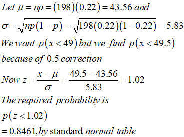 Let μ = np = (198)(0.22)= 43.56 and σ= fp(1-p)-ji98(0.22 )(1-0.22) = 5.83 We want p(x<49) but we fnd p(x < 49.5) because of 0.5 correction Noi,--x-r-49.5-43.56 The required probability is p(z 1.02) 1.02 5.83 0.8461,by standard normal table