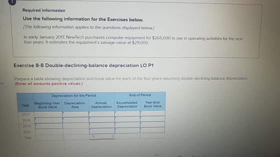 Required information Use the following information for the Exercises below. [The following information applies to the questio