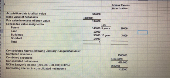 6 3 Annual Excess Amortization 594000 (400000) 194000 Life 140000 5 years 10000 30000 10 year 14000 0 28000 5 1. Acquisition-