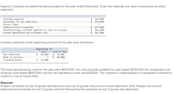 Superior Company provided the following data for the year ended December 31 (all raw materials are used in production as dire