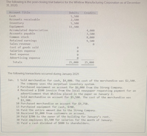 The following is the post-closing trial balance for the Whitlow Manufacturing Corporation as of December 31, 2020. Credits De