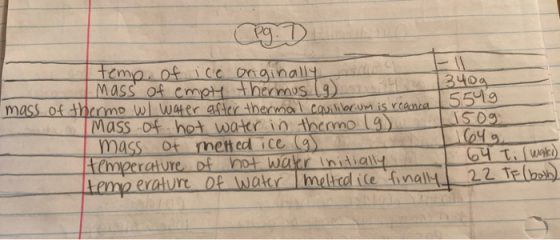 Cpg.D temp. of ice originally mass of empty thermus (9) 344 1340g mass of thermo wl water after thermal equilibrium is reanca