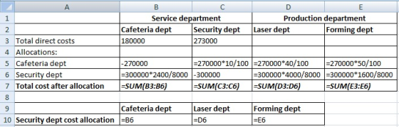 A 1 Service department Cafeteria dept Security dept 180000 273000 Production department Laser dept Forming dept 2 3 Total dir