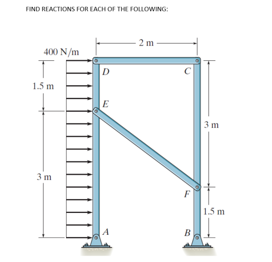 FIND REACTIONS FOR EACH OF THE FOLLOWING: 2 m 400 N/m 1.5 m 3 m 3 m 1.5 m