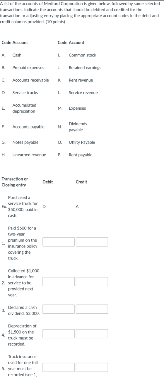 A list of the accounts of Medford Corporation is given below, followed by some selected transactions. Indicate the accounts t