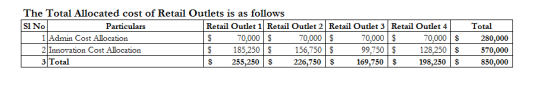 The Total Allocated cost of Retail Outlets is as follows SI NO Particulars Retail Outlet 1 Retail Outlet 2 Retail Outlet 3 Re