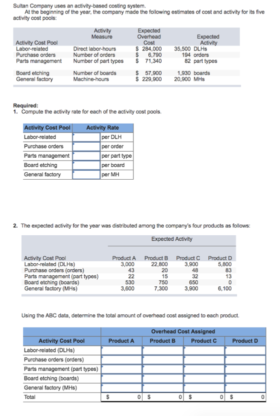 Sultan Company uses an activity-based costing system. At the beginning of the year, the company made the following estimates of cost and activity for its five activity cost pools Activity Measure Expected Overhead Expected Activity Activity Cost Pool Labor-related Purchase orders Parts management Cost Direct labor-hours Number of orders Number of part types S 284,000 35,500 DLHs $ 6,790 S 194 orders 71,340 82 part types Number of boards Machine-hours S 57,900 $ 229,900 20,900 MH:s 1,930 boards Board etching General factory Required 1. Compute the activity rate for each of the activity cost pools ctivity Cost Pool Labor-related Purchase orders Parts management Board etching General factory Activity Rate per DLH per order per part type per board per MH 2. The expected activity for the year was distributed among the companys four products as follows Expected Activity Activity Cost Pool Labor-related (DLHs) Purchase orders (orders) Parts management (part types) Board etching (boards) General factory (MHs) Product A 3,000 43 Product B 22,800 20 15 750 7,300 Product C 3,900 48 32 650 3,900 Product D 5,800 83 530 3,600 6,100 Using the ABC data, determine the total amount of overhead cost assigned to each product. Overhead Cost Assigned Product B Activity Cost Pool Product A Product C Product D Labor-related (DLHs) Purchase orders (orders) Parts management (part types) Board etching (boards) General factory (MHs) Total