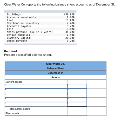 Clear Water Co. reports the following balance sheet accounts as of December 31. Buildings Accounts receivable Land Merchandis