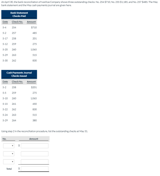 At April 30, the bank reconciliation of Ivanhoe Company shows three outstanding checks: No. 254 $710, No. 255 $1,185, and No.