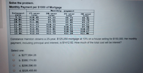 rate loan Solve the problem. Monthly Payment per $1000 of Mortgage Monthly payment Interest 15-year 20-year 25-year loan loan