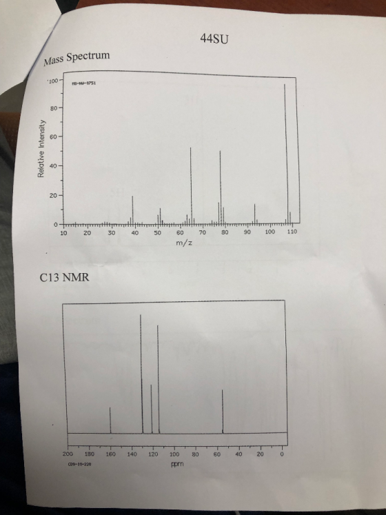 44SU Mass Spectrum 100- ns-Nu-0751 80- 60- 40- 20- 0trmtu 100 110 80 90 70 10 20 30 40 50 m/z C13 NMR 200 180 160 140 120 100