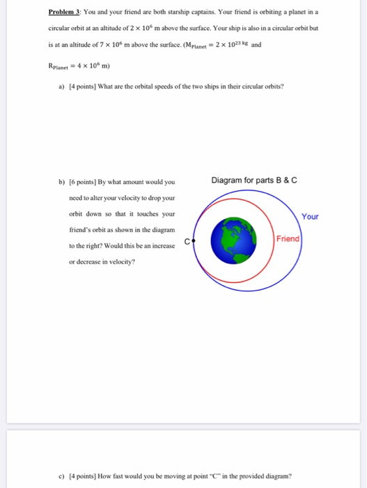 Problem 3: You and your friend are both starship captains. Your friend is orbiting a planet in a circular orbit at an altitud