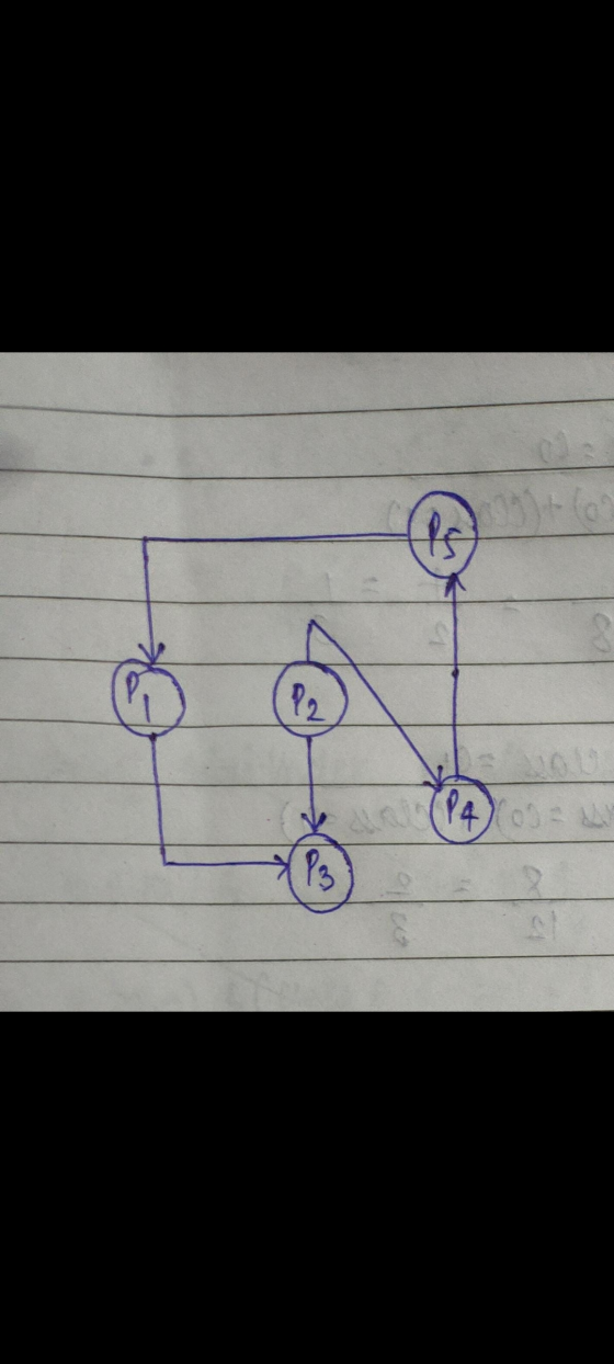 lo P2 LO (14) P3