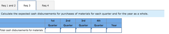 Req 1 and 2 Req3 Req 4 Calculate the expected cash disbursements for purchases of materials for each quarter and for the year