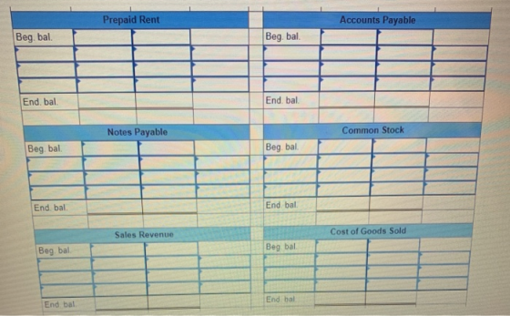 Prepaid Rent Accounts Payable Beg bal Beg. bal. End, bal. End, bal Notes Payable Common Stock Beg bal. Beg. bal End, bal End,