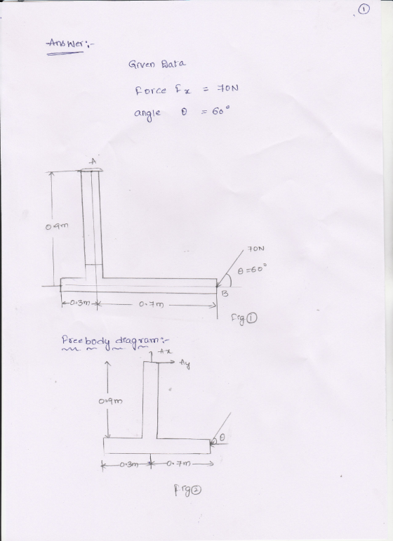 Ans ner Grven Rat oa angle θ -60 TON 13 3 m) Psee bocdq da sam om