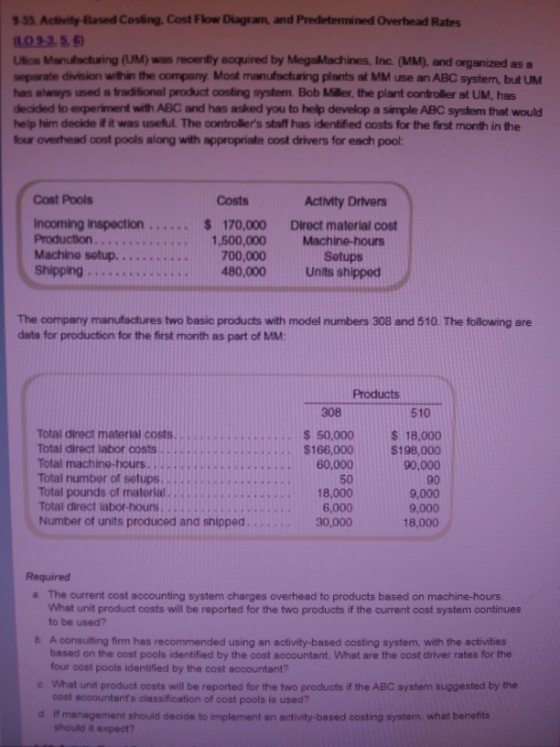 55. Activity Based Costing. Cost Flow Diagram, and Predetermined Overhead Rates LO 56 Ulica Manufacturing (UM) was recently a