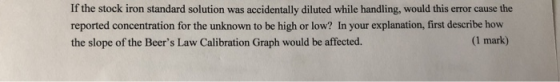 If the stock iron standard solution was accidentally diluted while handling, would this error cause the reported concentratio