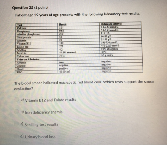 Question 35 (1 point) Patient age 19 years of age presents with the following laboratory test results. Test Culcium Result 15