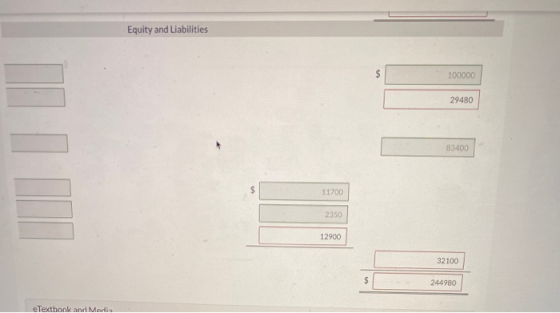 Equity and Liabilities $ 100000 29480 83400 $ 11700 2350 12900 32100 $ 244980 eTextbook and Merlin