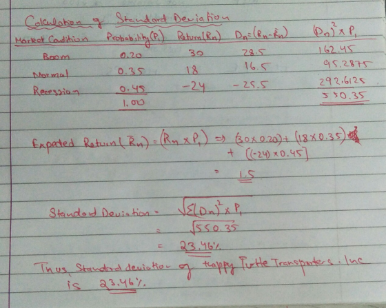 39 0.20 0,35 9-45 Bnom S. 287 292 6125 S $O.3S -Normant 24 (-2x05 LS 23 % Thus Stauhred deuic tie s 33.16