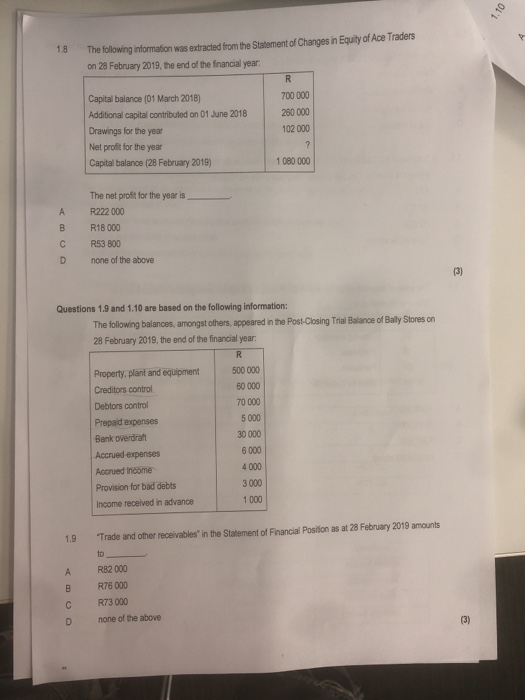 The following information was extracted from the Statement of Changes in Equity of Ace Traders on 28 February 2019, the end o