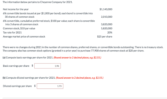 The information below pertains to Cheyenne Company for 2021. $1,140,000 2,010,000 Net income for the year 6% convertible bond