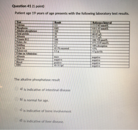 Question 41 (1 point) Patient age 19 years of age presents with the following laboratory test results. 210 30 28 100 Calcium