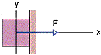 Image for A 20 N horizontal force F pushes a block weighing 3.0 N against a vertical wall. The coefficient of static fri