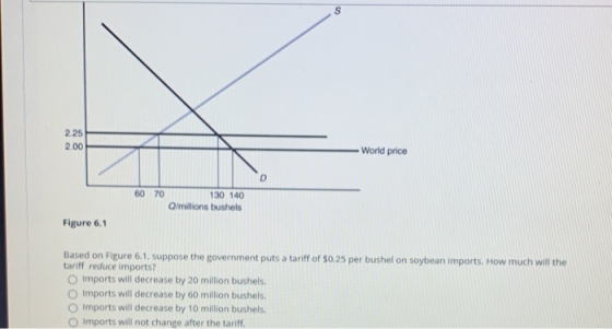 S 2.25 2.00 -World price D 60 70 130 140 Omillions bushels Figure 6.1 Based on Figure 6.1, suppose the government puts a tari