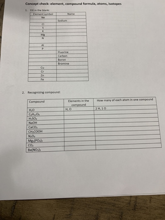 Concept check: element, compound formula, atoms, isotopes 1. Fill in the blank: Element symbol Name S AI P Fluorine Carbon Bo