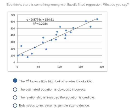 Bob thinks there is something wrong with Excels fitted regression. What do you say? 700 600 500 400 0.8774x + 154.61 R2 0.2284 300 200 100 50 100 150 200 0 The R looks a little high but otherwise it looks OK. The estimated equation is obviously incorrect. The relationship is linear, so the equation is credible Bob needs to increase his sample size to decide