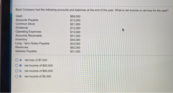 Beck Company had the following accounts and balances at the end of the year. What is net income or net loss for the year? Cas