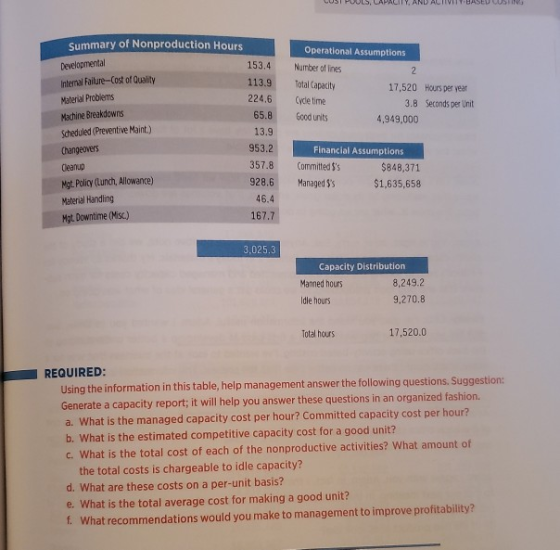 PUS, LAPAT ANUALITAS Operational Assumptions Number of ines Total Capacity 17,520 Hours per year Cyde time 3.8 Seconds per Un