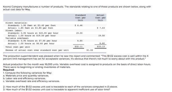 Koontz Company manufactures a number of products. The standards relating to one of these products are shown below, along with