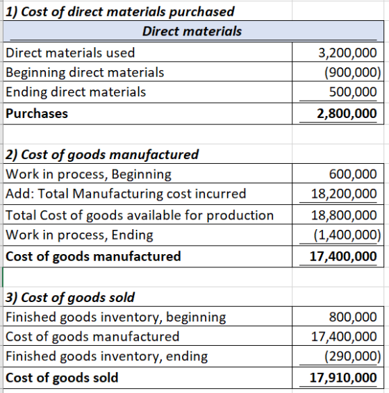 1) Cost of direct materials purchased Direct materials Direct materials used Beginning direct materials Ending direct materia