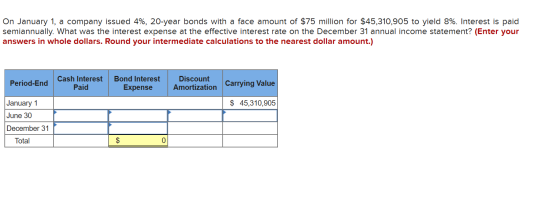 On January 1, a company issued 4%, 20-year bonds with a face amount of $75 million for $45,310,905 to yield 8%. Interest is p