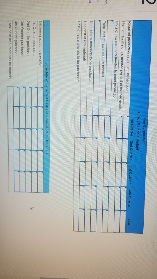 Zan Corporation Direct Materials Budget 1st Quarter 2nd Quarter Required production in units of finished goods Units of raw m