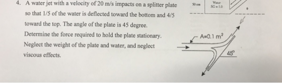 4. A water jet with a velocity of 20 m/s impacts on a splitter plate 50 cm so that 1/5 of the water is deflected toward the bottom and 4/5 toward the top. The angle of the plate is 45 degree. Determine the force required to hold the plate stationary. Neglect the weight of the plate and water, and neglect viscous effects. A 0.1 m2 45°