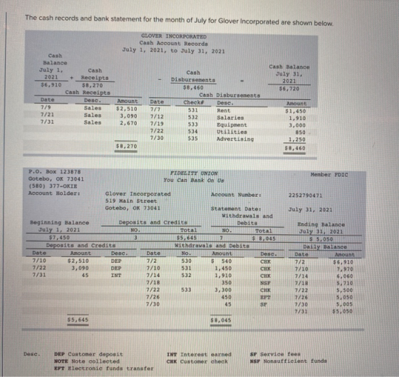 The cash records and bank statement for the month of July for Glover Incorporated are shown below. GLOVER INCORPORATED Cash A